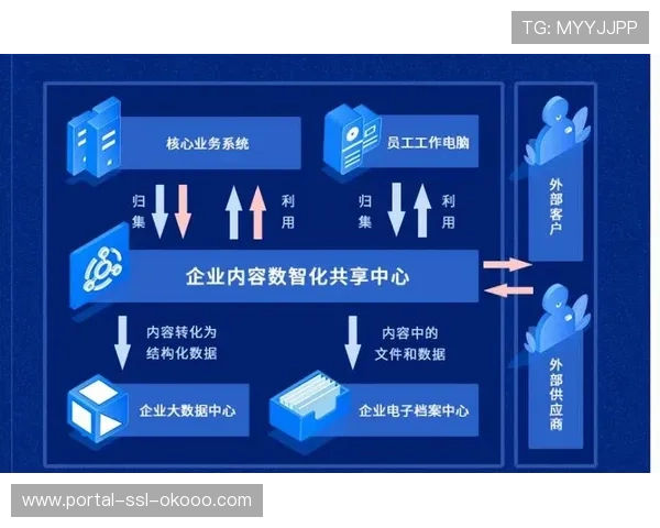 行业联盟建立数据共享机制 打破信息壁垒 行业联盟建立数据共享机制 打破信息壁垒
